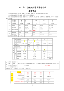 2017年二建《水利水电工程管理与实务》知识点整理(全)