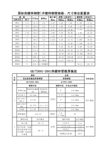92镀锌钢管理论重量、管材及管件价格表