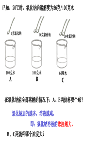 溶液的浓度计算