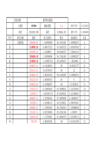 商务标评分-计算公示