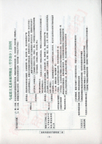 【肖秀荣】知识点提要-知识点整合部分