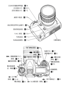 单反D200说明