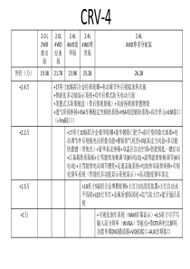 汽车行业竞品配置价格分析20120703