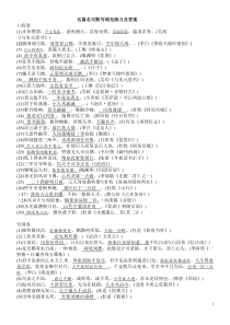名篇名句默写填充练习及答案