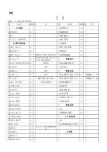 公路安全生命防护工程目录