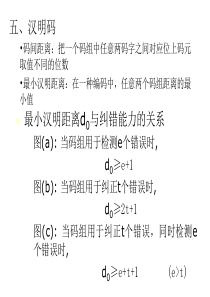 汉明码