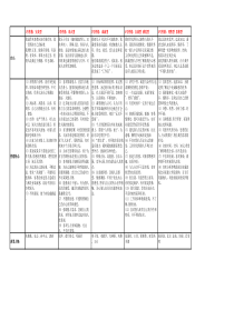 九型人格对比表