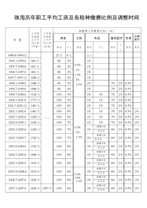 珠海社保历年缴费基数及比例及调整时间