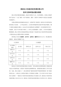 技术支持和售后服务