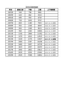 苏州社保缴费基数2003-2019