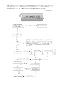 企业工伤事故处理流程图