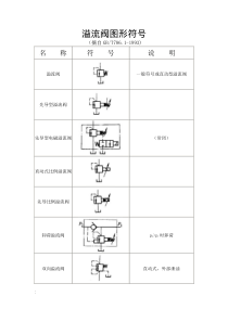 溢流阀节流阀顺序阀图形符号