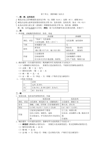 初三化学酸碱盐复习