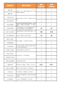 益佳国际站代运营服务内容