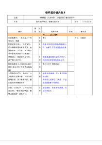 企业宣传片分镜头脚本