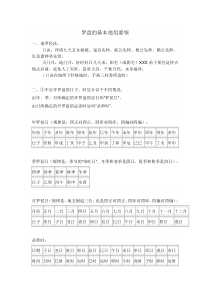 罗盘的基本使用要领