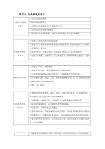 安全生产各类事故应急卡