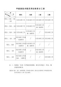 甲板部技术船员岗位职责分工表