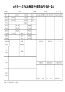 山西省正高级教师资格任职资格评审情况一览表
