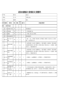 最新装修报价表及工艺和材料清单大全