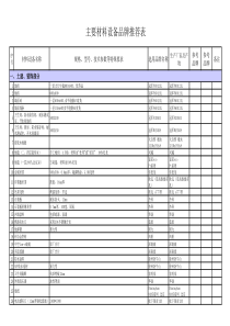 主要材料设备品牌推荐表