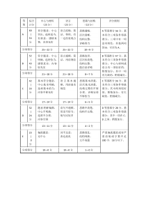 2017年上海市中考语文作文评分标准