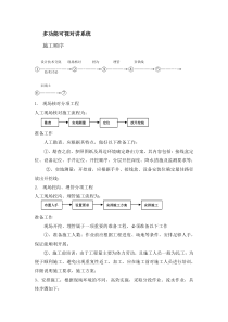 多功能可视对讲系统