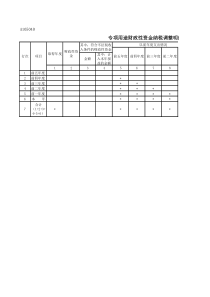 专项用途财政性资金纳税调整明细表