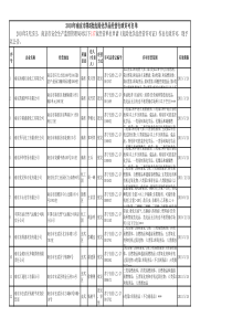 HTC-磋161007竞争性磋商文件