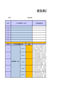 研发类员工绩效考核表(PBC模板)