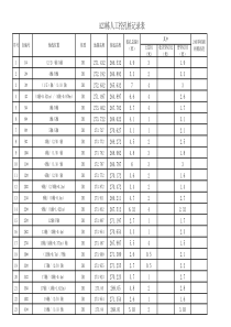 人工挖孔桩收方记录表