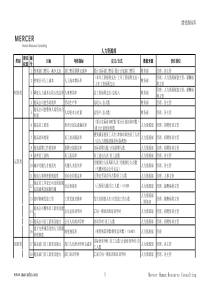 2015 薪酬绩效管理经典-制造行业关键绩效指标库(KPI指标库)