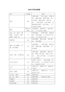 REVIT常用快捷键