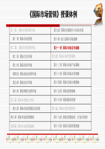 U11国际市场竞争战略