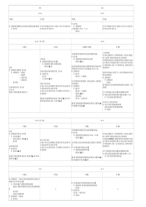 长期股权投资增资减资个别报表合并报表处理汇总