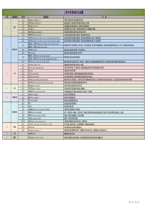 工作常用EXCEL函数教程--精选40种