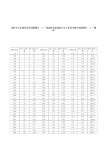 2016年山东理科高考成绩排名一分一段表