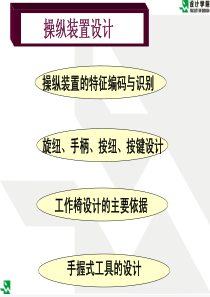 (工业设计教材课件)操纵装置设计