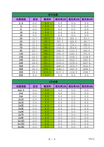 电缆规格及截面积表