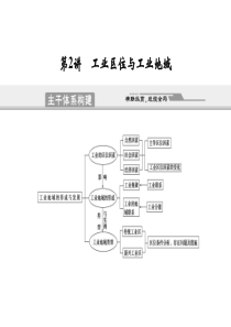 2011届高考地理二轮创新设计专题复习课件：_专题6_生产活动与地域联系_第2讲_工业区位与工业地域