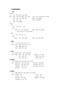 中医针灸主治考试-专业实践总结
