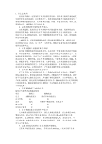 第4版-医学临床“三基”训练-医师分册-(基础理论病理生理部分)