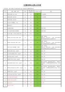 装修材料认质认价单