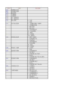 欧瑞变频器E1000系列参数