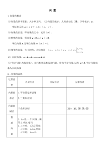 高考文科数学向量专题讲解及高考真题-含答案-