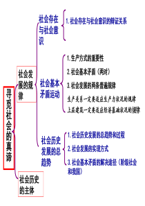 XXXX届高三哲学生活“实现人生的价值”一轮复习