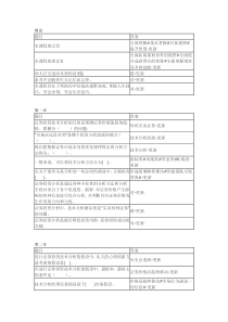 证券投资分析与智慧人生2017