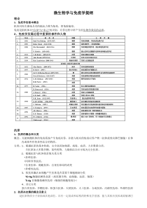 微生物与免疫学复习重点