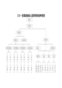 1.1幼儿园管理组织架构图