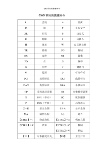 CAD常用快捷键命令大全